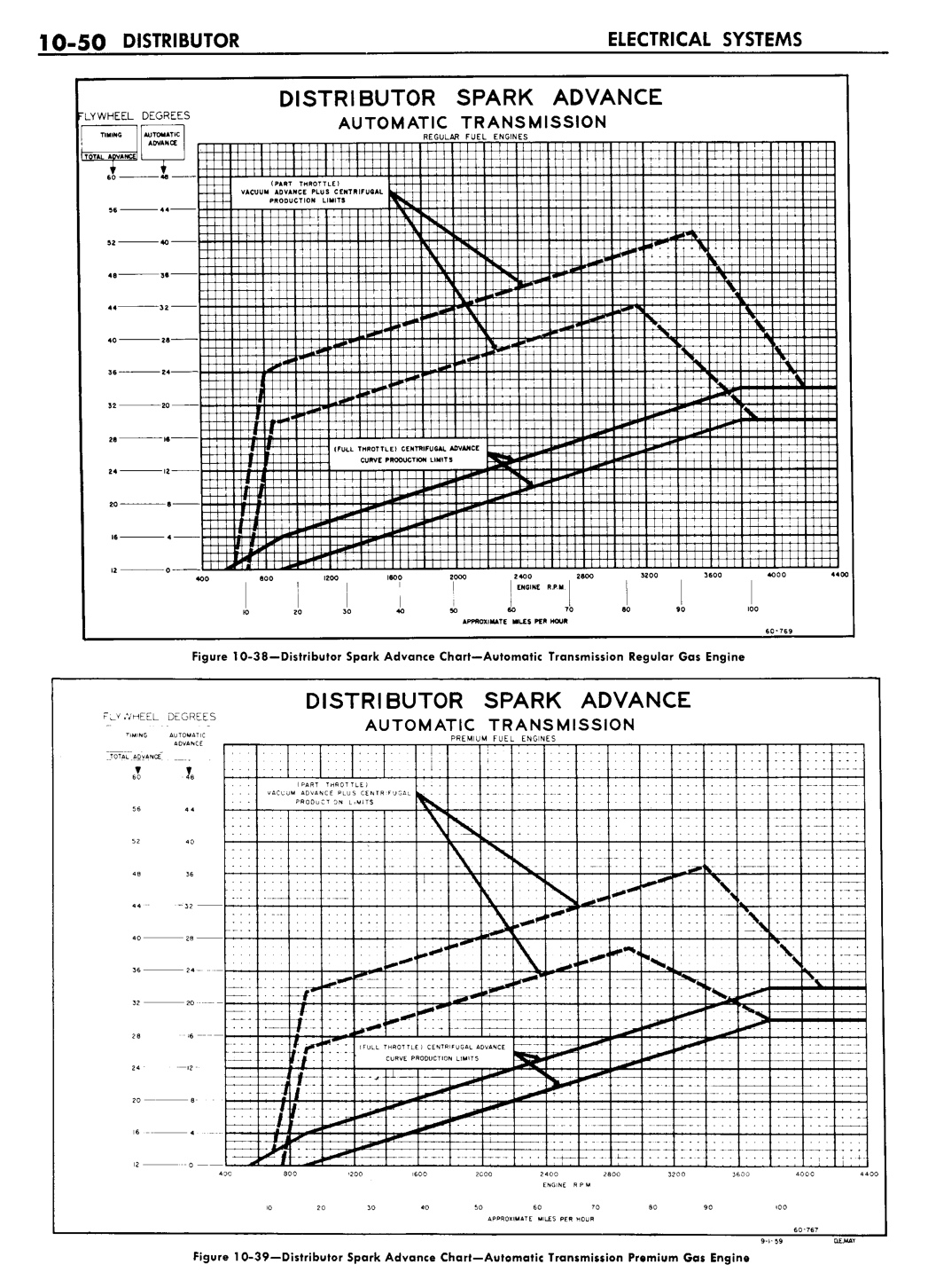 n_11 1960 Buick Shop Manual - Electrical Systems-050-050.jpg